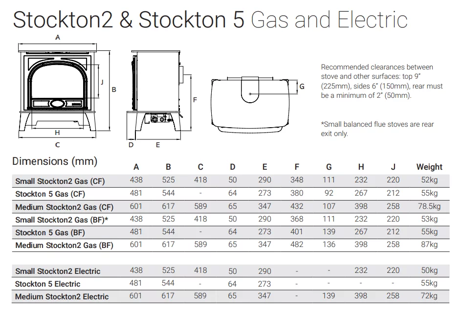 Stockton 2 Gas   Image 3