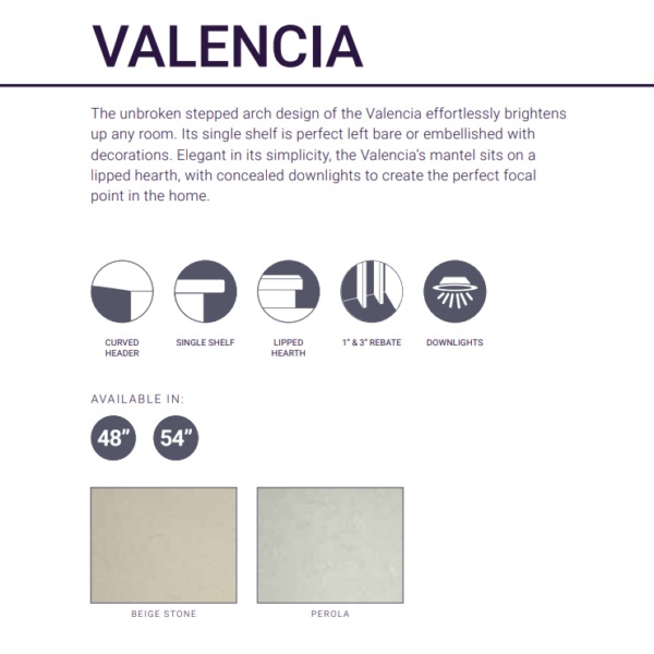 Valencia details