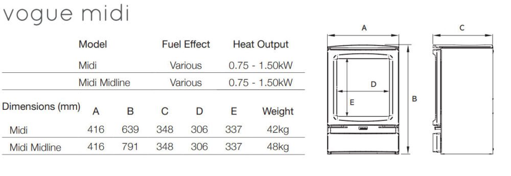 Vogue Midi Electric dimensions