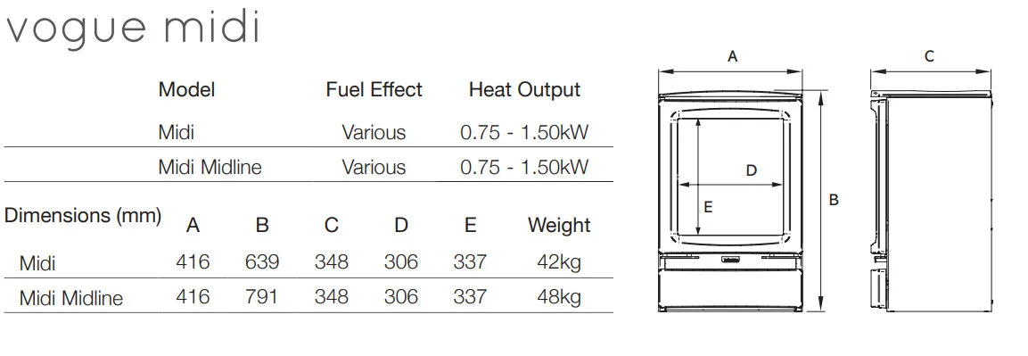 Vogue Midi Electric dimensions