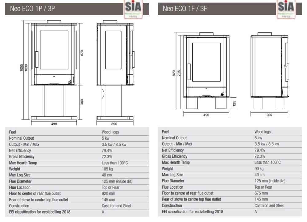 ACR NEO3F/P dimensions