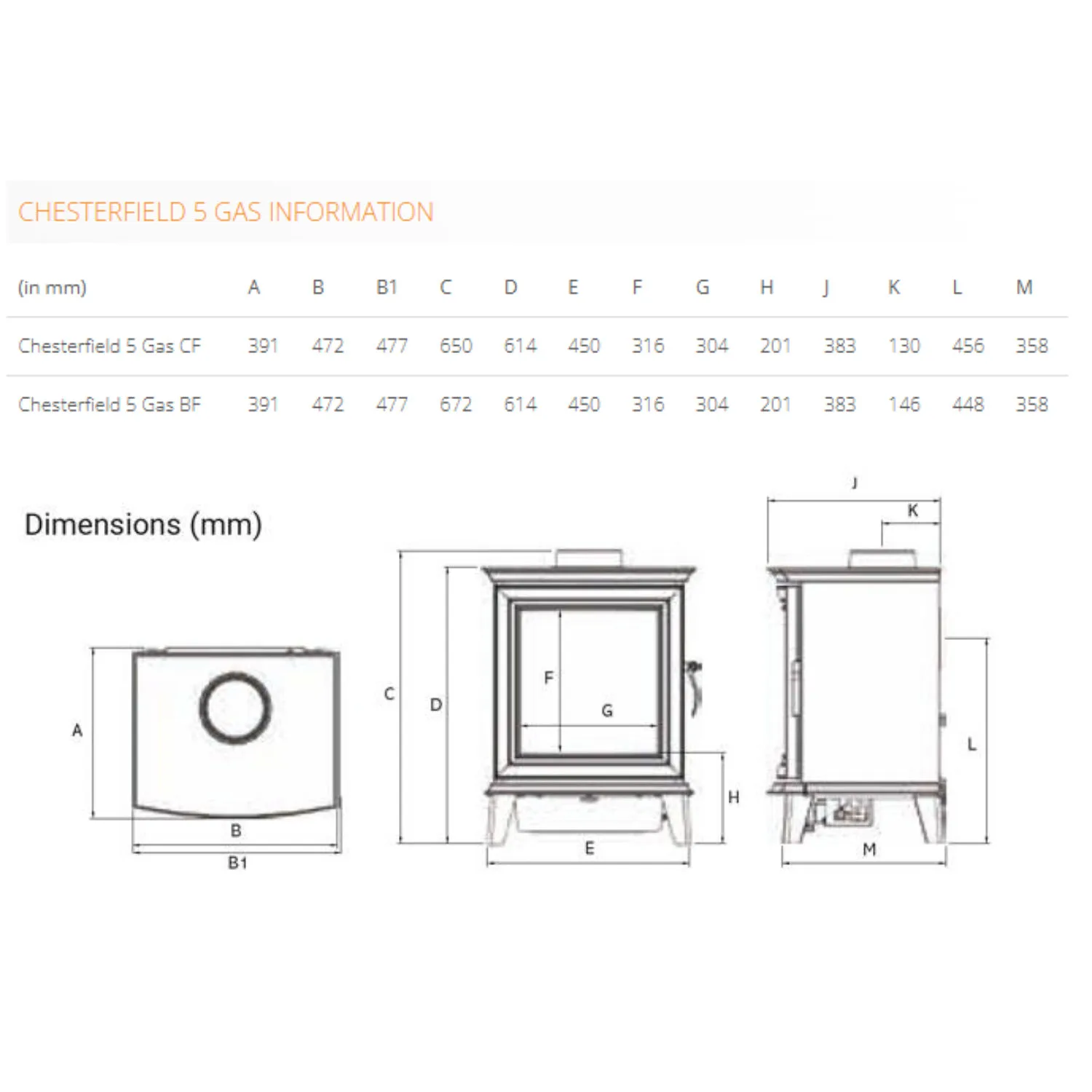 Chesterfield 5 Gas dimensions